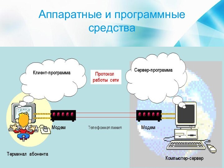 Аппаратные и программные средства