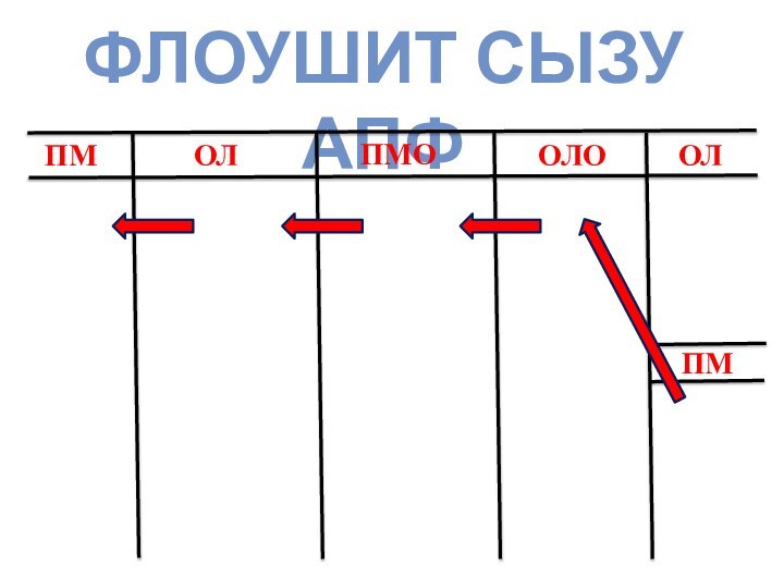 ФЛОУШИТ СЫЗУ АПФПМОЛПМООЛОПМОЛ