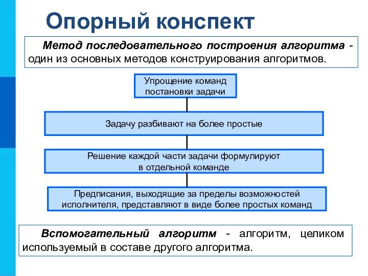 Опорный конспектМетод последовательного построения алгоритма - один из основных методов конструирования алгоритмов.Упрощение