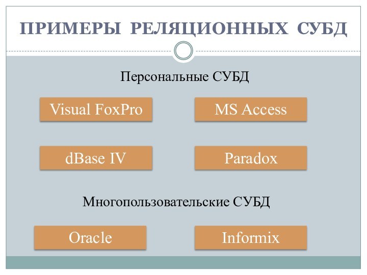 ПРИМЕРЫ РЕЛЯЦИОННЫХ СУБДVisual FoxProParadoxdBase IVMS AccessOracleInformixПерсональные СУБДМногопользовательские СУБД