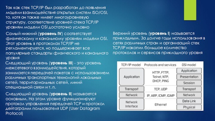 Так как стек TCP/IP был разработан до появления модели взаимодействия открытых систем