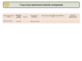 Структура производственной кооперации