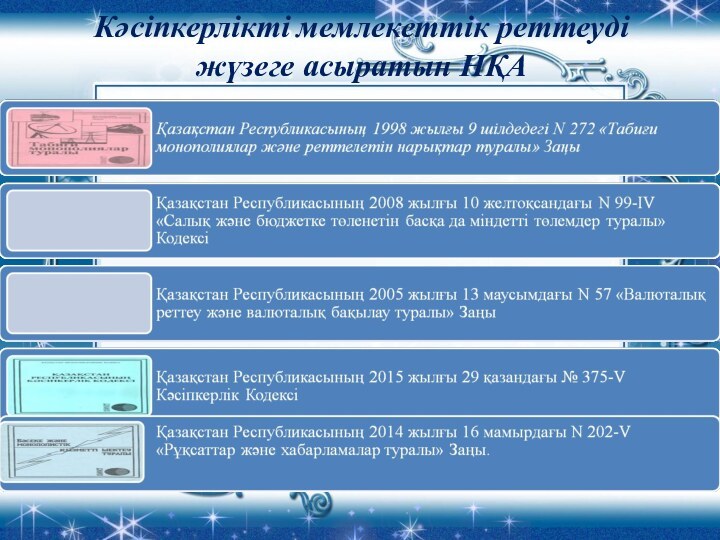 Кәсіпкерлікті мемлекеттік реттеуді жүзеге асыратын НҚА