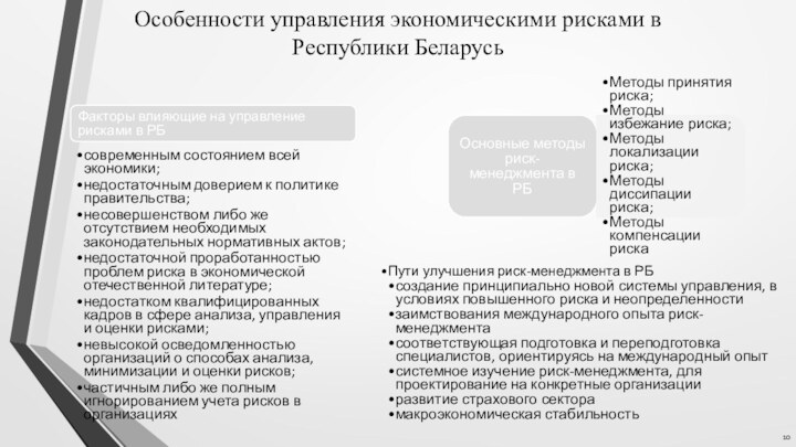 Особенности управления экономическими рисками в Республики Беларусь Пути улучшения риск-менеджмента в РБсоздание