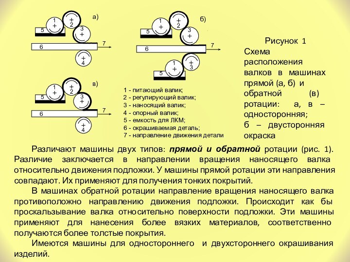 Различают машины двух типов: прямой и обратной ротации (рис. 1). Различие заключается