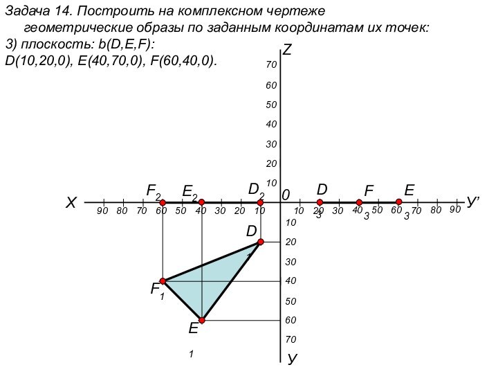Задача 14. Построить на комплексном чертеже геометрические образы по заданным координатам их