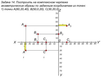 Построить на комплексном чертеже геометрические образы по заданным координатам их точек. (задача 14)