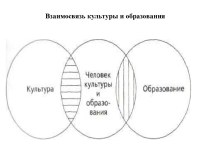 Взаимосвязь культуры и образования