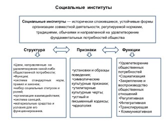 Социальные институты