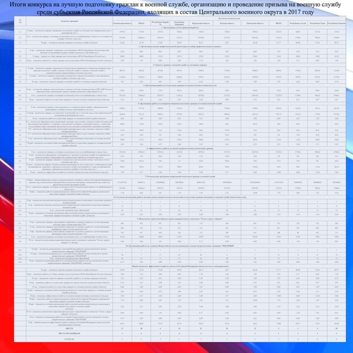 Итоги конкурса на лучшую подготовку граждан к военной службе, организацию и проведение