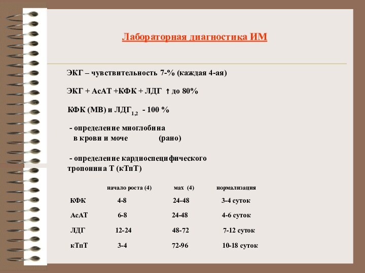 Лабораторная диагностика ИМЭКГ – чувствительность 7-% (каждая 4-ая)ЭКГ + АсАТ +КФК +