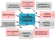 Организация выполнения проекта ночная сорочка