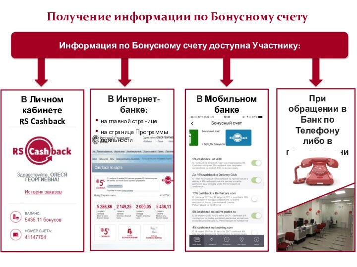 Получение информации по Бонусному счетуВ Интернет-банке: на главной страницена странице Программы лояльностиПри