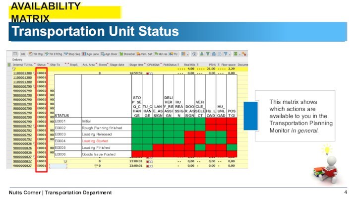 This matrix shows which actions are available to you in the Transportation