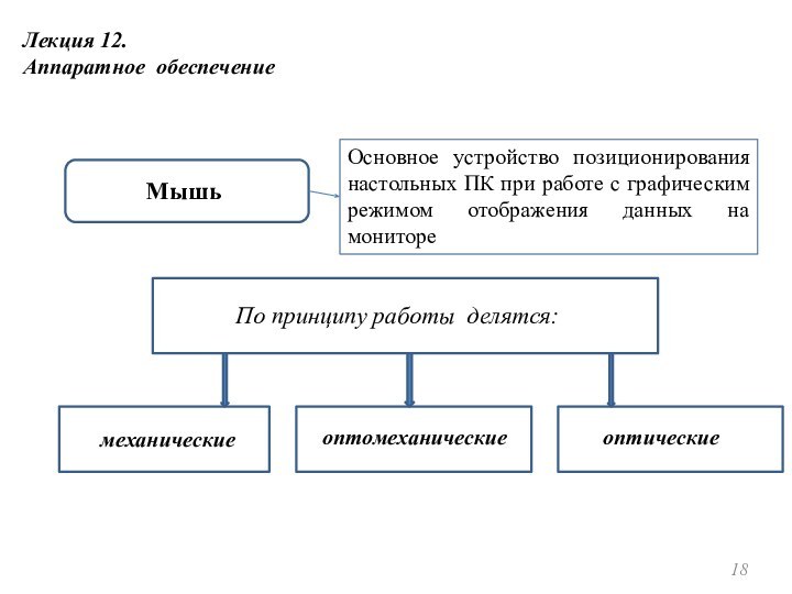 Лекция 12.Аппаратное обеспечениеМышьОсновное устройство позиционирования настольных ПК при работе с графическим режимом