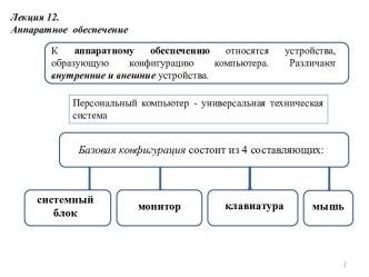 Аппаратное обеспечение