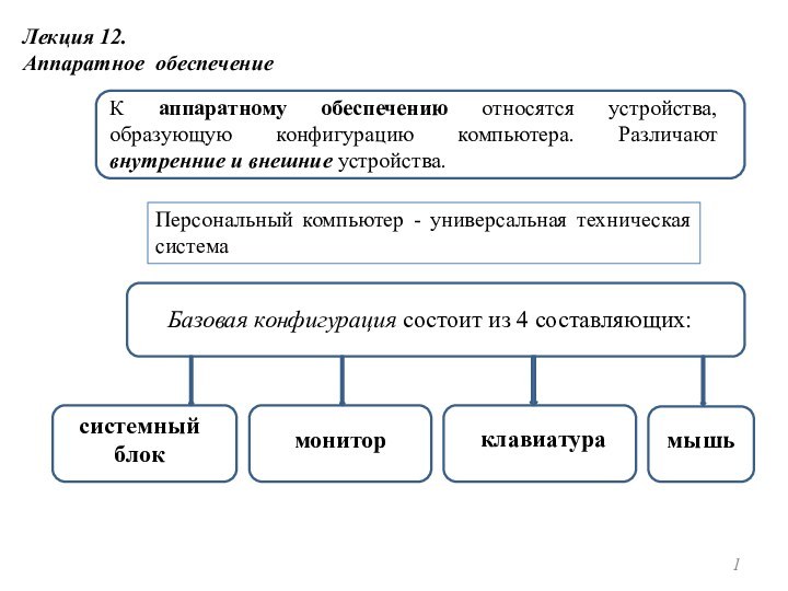 Лекция 12.Аппаратное обеспечение Персональный компьютер - универсальная техническая системаБазовая конфигурация состоит из