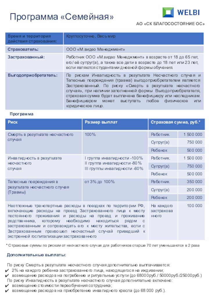 Программа «Семейная»AO «СК БЛАГОСОСТОЯНИЕ ОС»ПрограммаДополнительные выплаты: По риску Смерть в результате несчастного