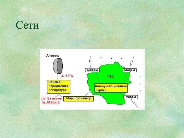 Сети