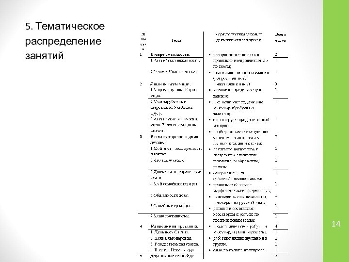 5. Тематическое распределение занятий