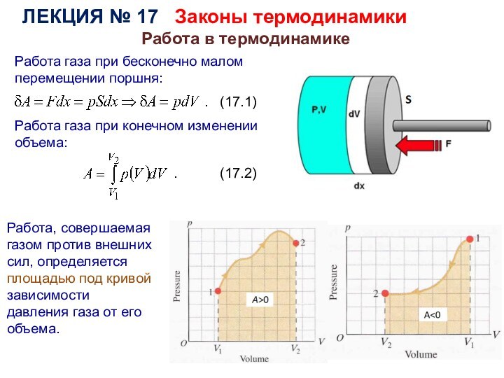 ЛЕКЦИЯ № 17  Законы термодинамикиРабота в термодинамике Работа газа при бесконечно