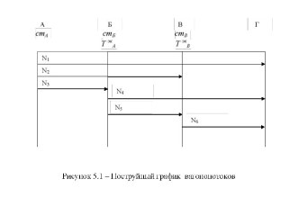 Классический способ расчета ПФ одногруппных сквозных поездов. (Тема 5)