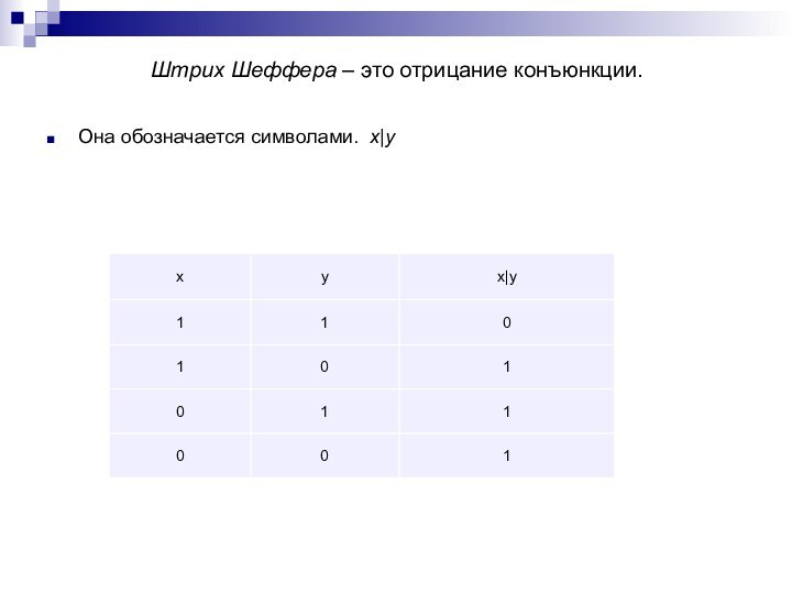 Штрих Шеффера – это отрицание конъюнкции. Она обозначается символами. x|y