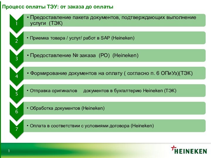 Процесс оплаты ТЭУ: от заказа до оплаты