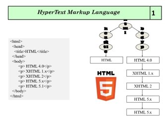 Новые элементы HyperText Markup Language