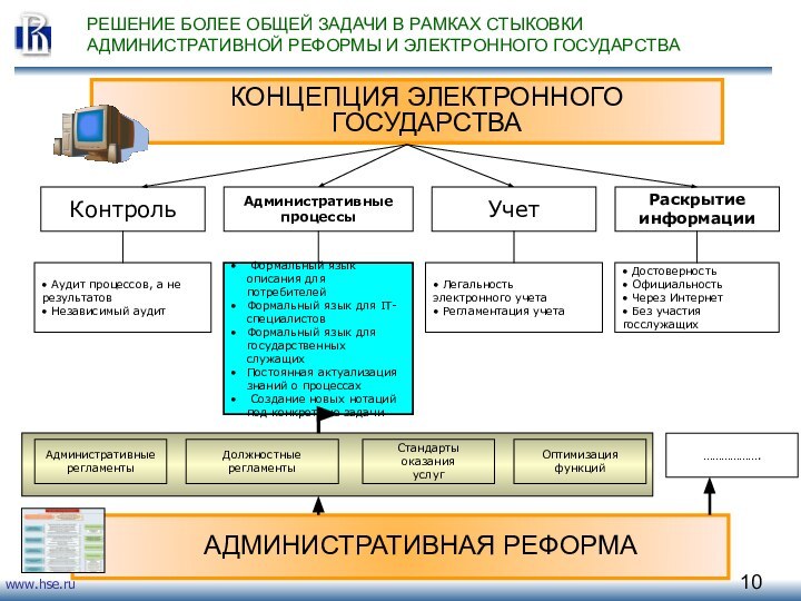 РЕШЕНИЕ БОЛЕЕ ОБЩЕЙ ЗАДАЧИ В РАМКАХ СТЫКОВКИ АДМИНИСТРАТИВНОЙ РЕФОРМЫ И ЭЛЕКТРОННОГО ГОСУДАРСТВАКОНЦЕПЦИЯ