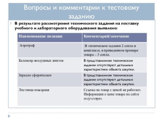 Вопросы и комментарии к тестовому заданию. Описание объектов закупки