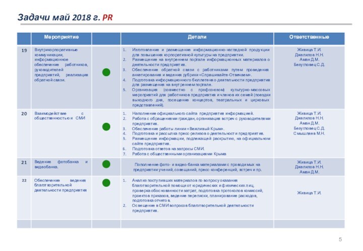 Задачи май 2018 г. PR