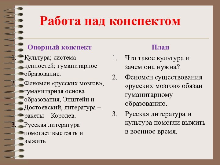 Работа над конспектомОпорный конспектКультура; система ценностей; гуманитарное образование.Феномен «русских мозгов», гуманитарная основа