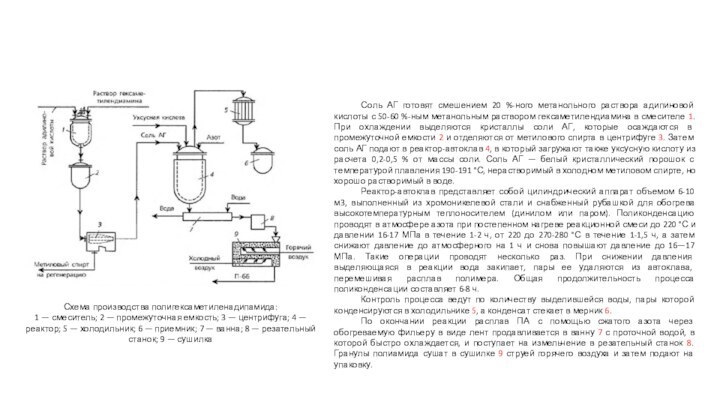 Схема производства полигексаметиленадипамида: 1 — смеситель; 2 — промежуточная емкость; 3 —