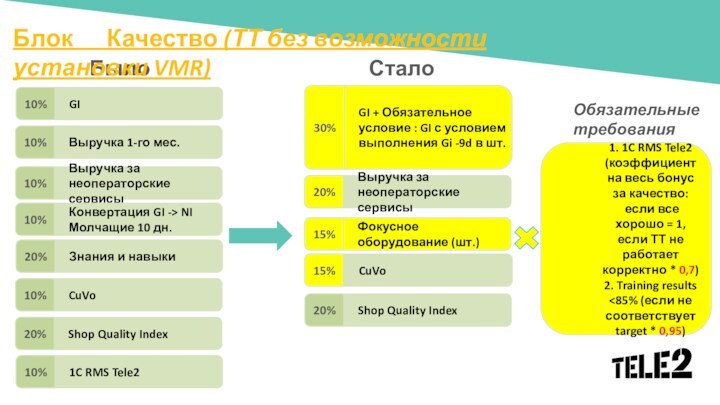 СталоБылоБлок   Качество (ТТ без возможности установки VMR)1. 1C RMS Tele2