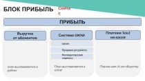 Новая система KPI's партнеров Tele 2