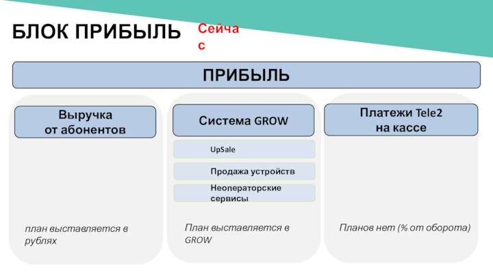 ПРИБЫЛЬБЛОК ПРИБЫЛЬСейчас