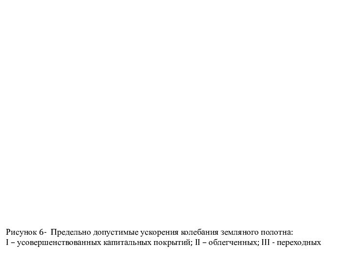 Рисунок 6- Предельно допустимые ускорения колебания земляного полотна:I – усовершенствованных капитальных покрытий;