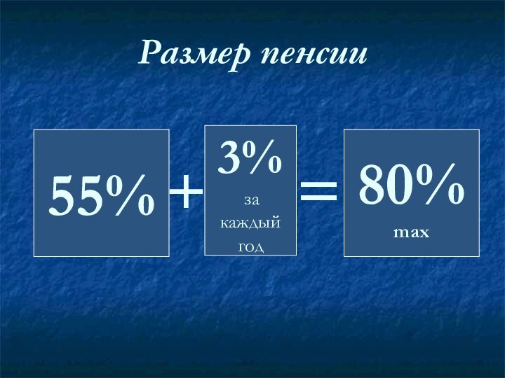 Размер пенсии55%+3% за каждый год=80%max