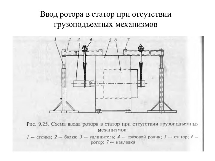 Ввод ротора в статор при отсутствии грузоподъемных механизмов