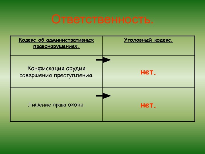 Ответственность.