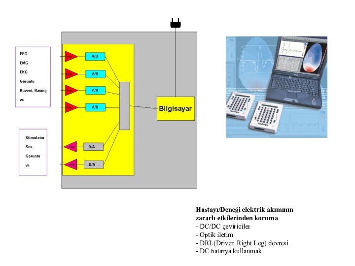 Hastayı/Deneği elektrik akımınınzararlı etkilerinden koruma- DC/DC çeviriciler- Optik iletim- DRL(Driven Right Leg) devresi- DC batarya kullanmak