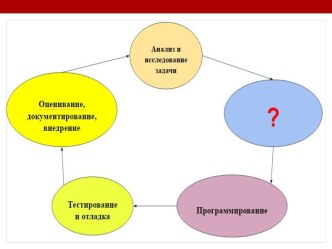 Проектирование программы Implementation