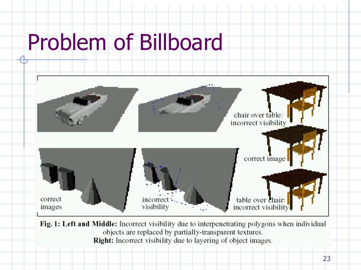 Problem of Billboard