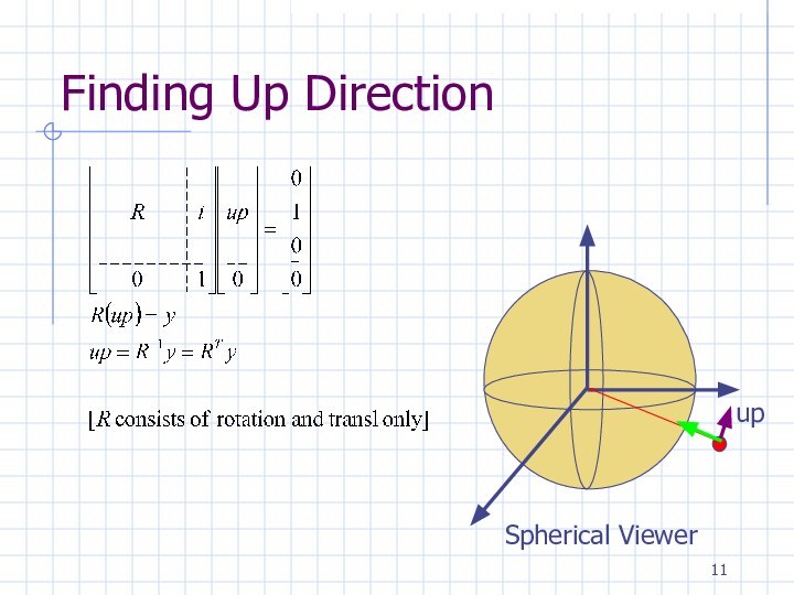 Finding Up DirectionSpherical Viewerup