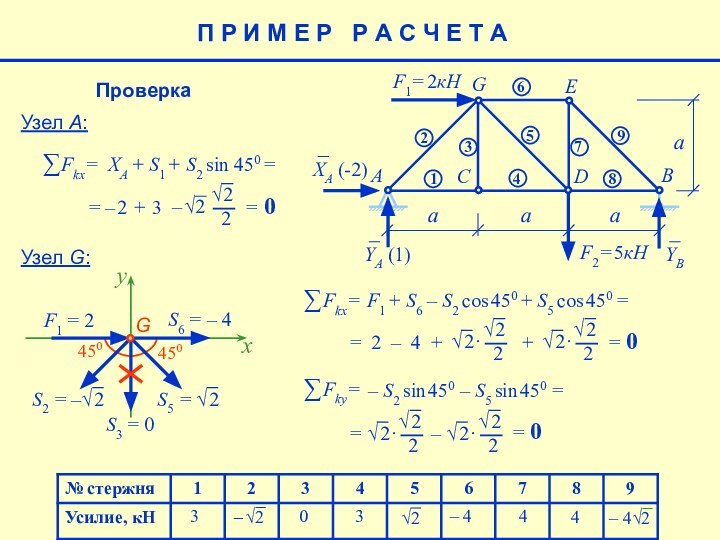 x4 – 443 30ПроверкаУзел А:Узел G:S3 = 0S6 = – 4F1 =