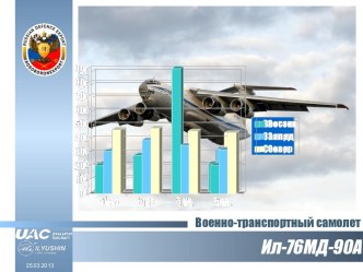 Военно-транспортный самолет IL-76MD-90A