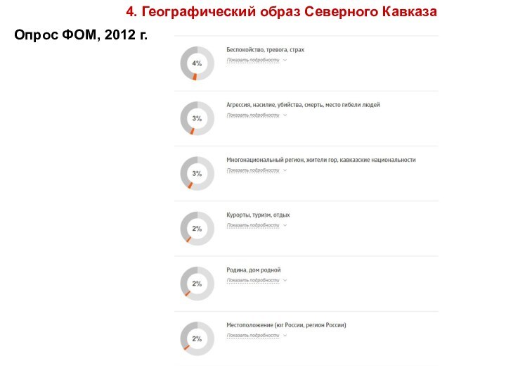 Опрос ФОМ, 2012 г.4. Географический образ Северного Кавказа