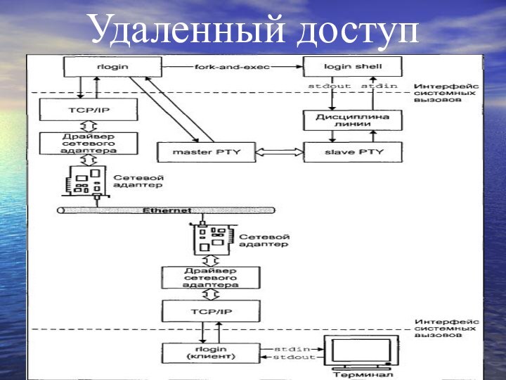 Удаленный доступ