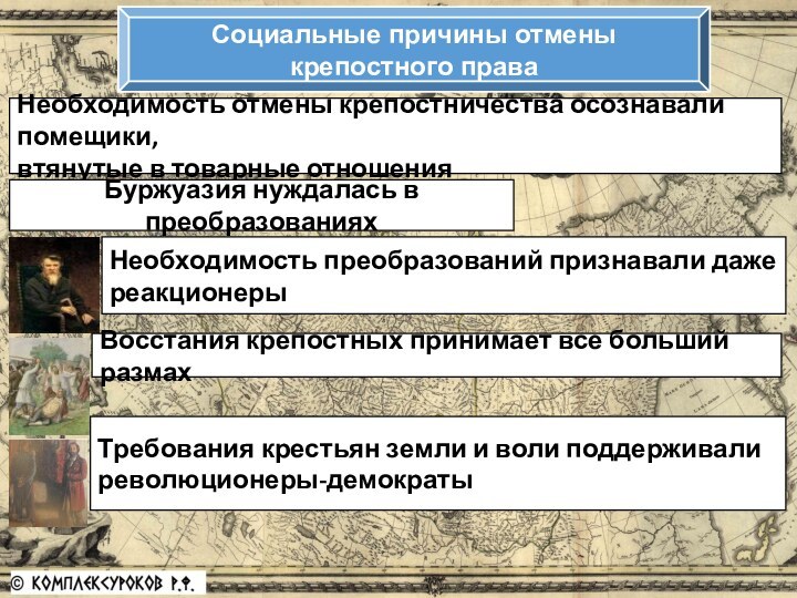 Социальные причины отмены крепостного праваНеобходимость отмены крепостничества осознавали помещики, втянутые в товарные